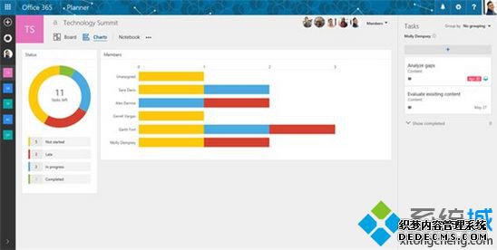 ΢ʽƳOffice 365ŶPlanner----2