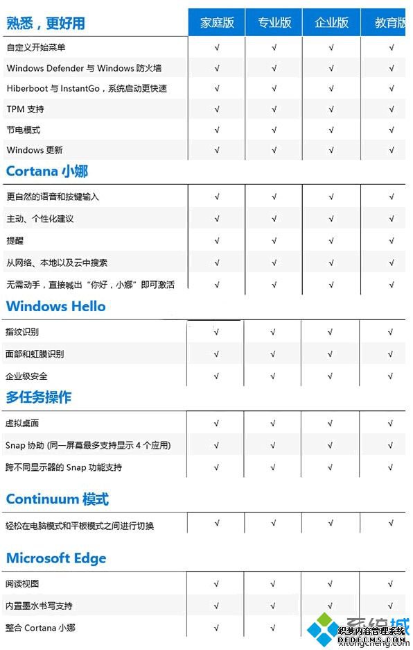 windows10汾кβͬ_win10汾Ա