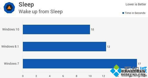 win10win7_win7win10ĸһЩ