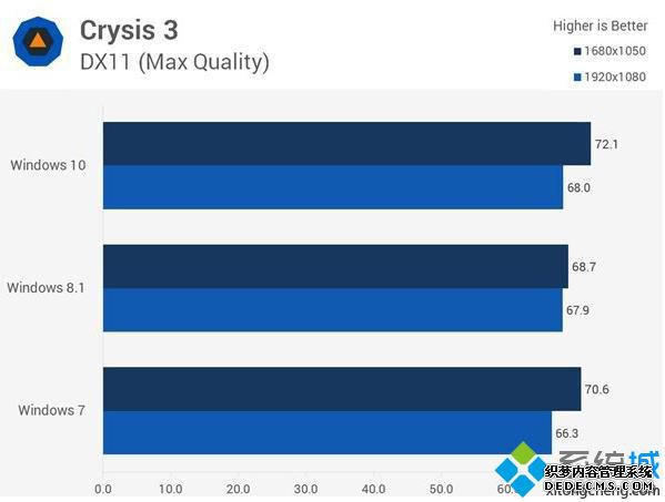 win10win7_win7win10ĸһЩ