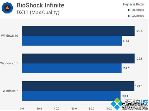 win10win7_win7win10ĸһЩ