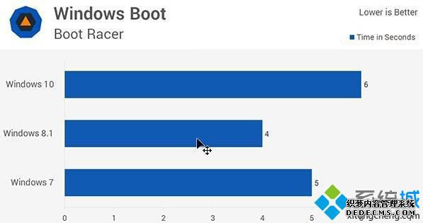 win10win7_win7win10ĸһЩ