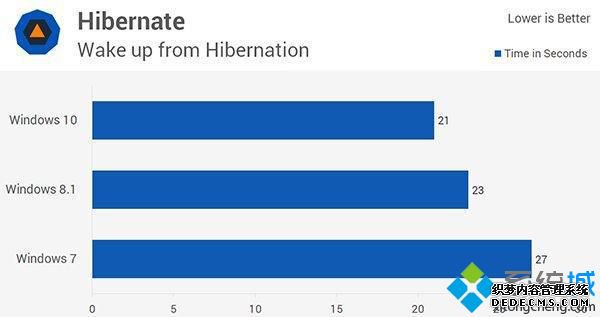 win10win7_win7win10ĸһЩ
