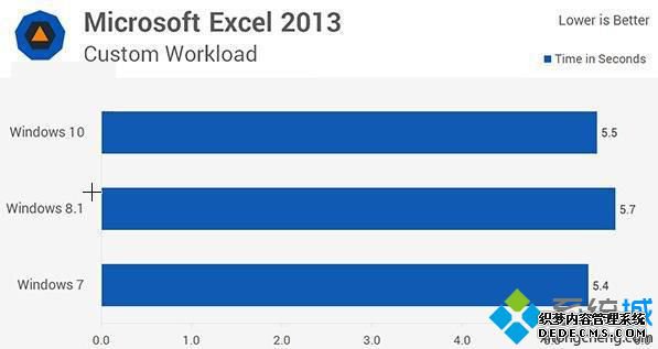 win10win7_win7win10ĸһЩ