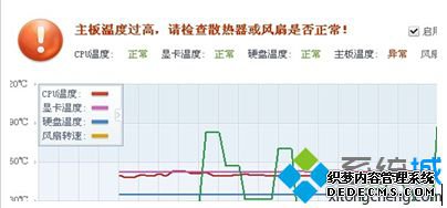 笔记本专用win7系统自动重启