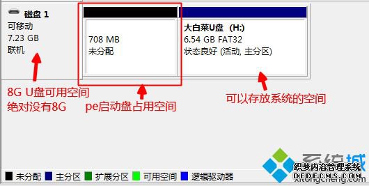 装win7系统u盘要多大 用u盘安装win7系统需要多大的u盘