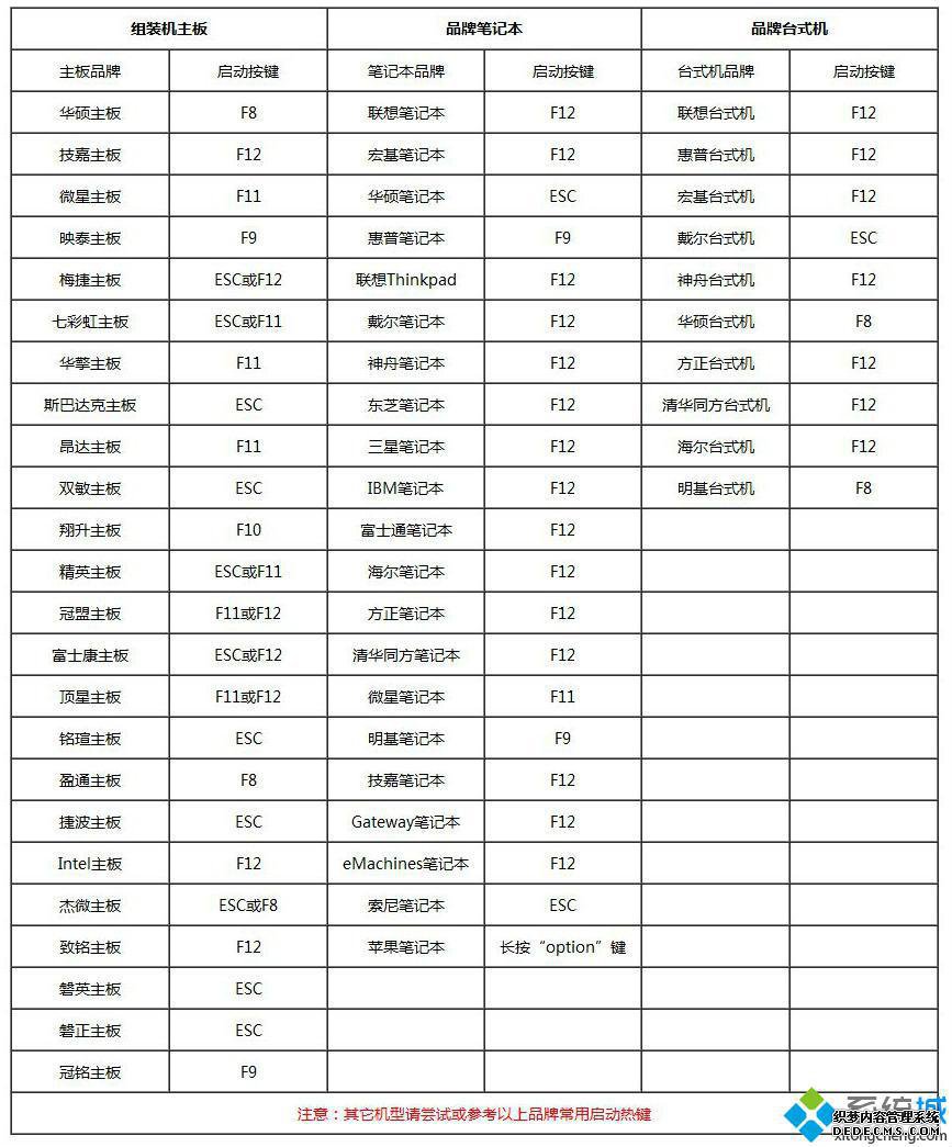 淘宝买的u盘系统怎么装 淘宝买的系统安装u盘安装win7系统