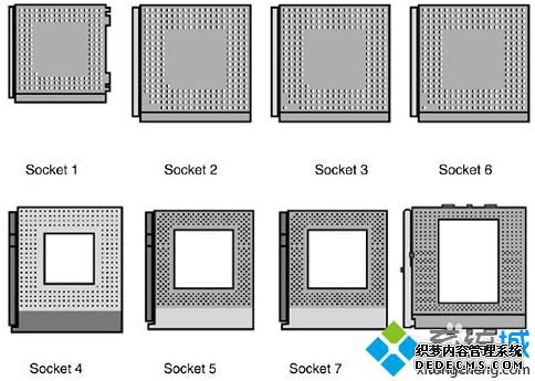 cpu看什么参数_cpu性能主要看什么参数