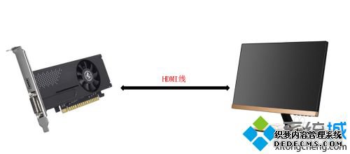 Կϵhdmiӿô_Կʾߵʹ÷