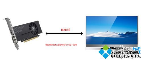 Կϵhdmiӿô_Կʾߵʹ÷
