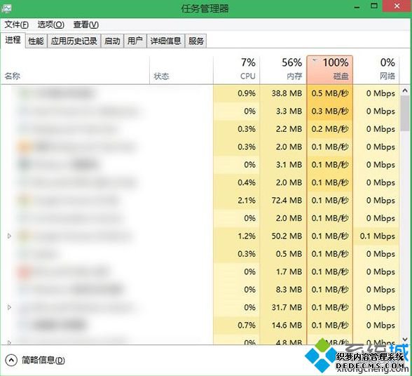 Win10/Win8.1ϵͳνռʸߴ100%
