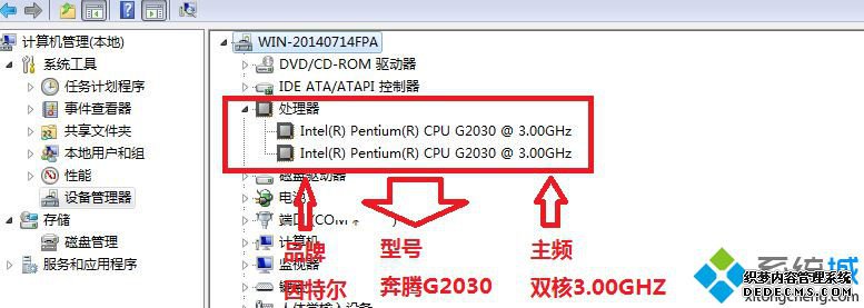 CPUƷͺżƵС