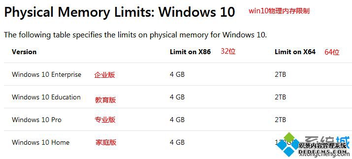 8g内存装什么系统好|8g内存笔记本装什么系统