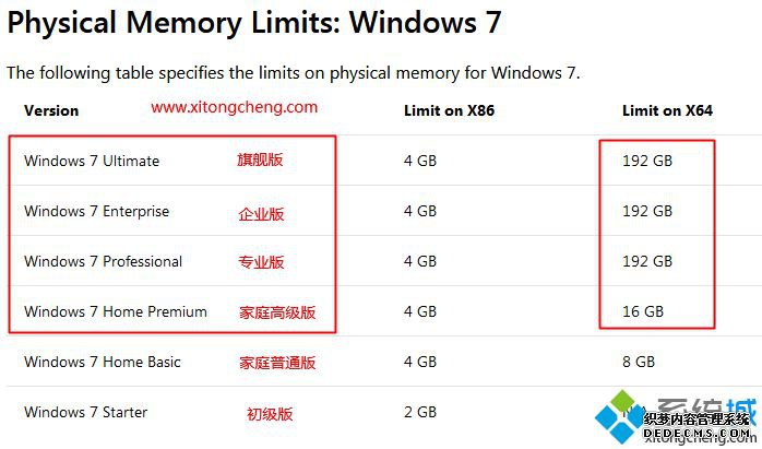 8g内存装什么系统好|8g内存笔记本装什么系统