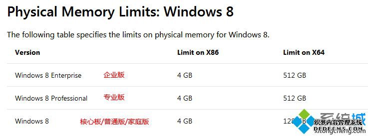 8g内存装什么系统好|8g内存笔记本装什么系统