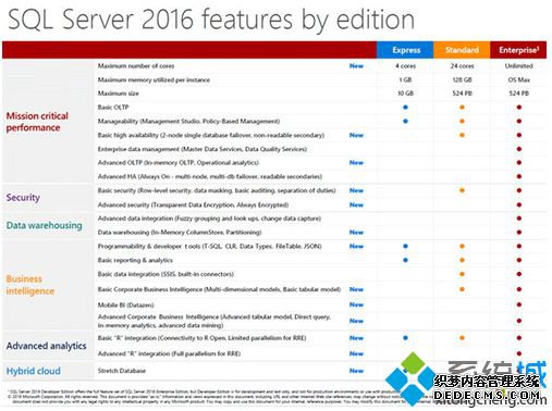 ΢201661շSQL Server 2016ʽ2