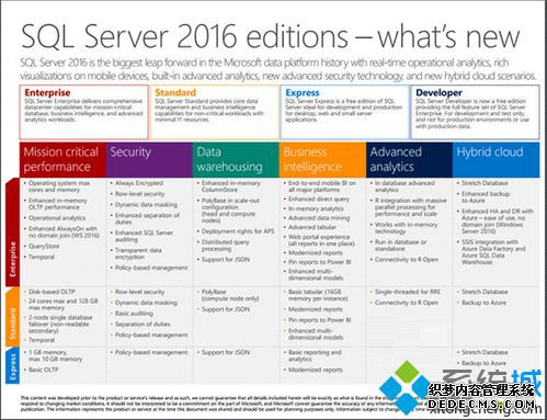 ΢201661շSQL Server 2016ʽ3