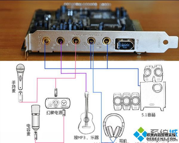 音响声卡是什么_声卡怎么连接户外音响
