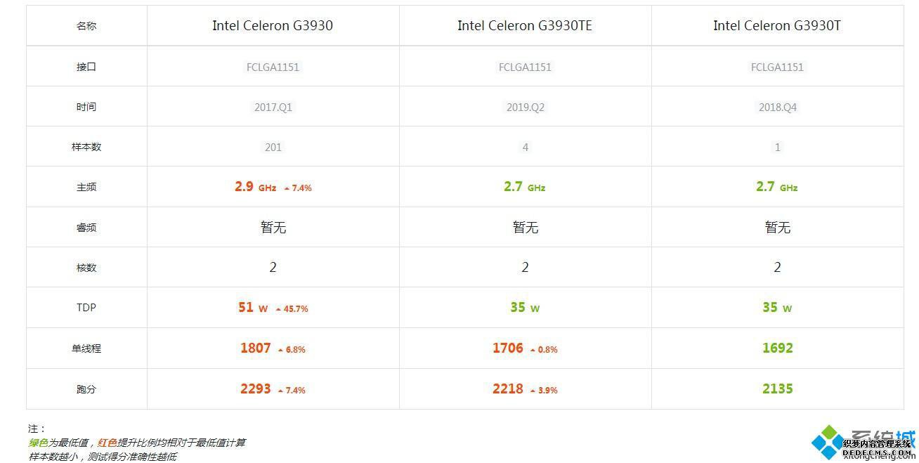 g3930cpu_Ӣض3930cpu