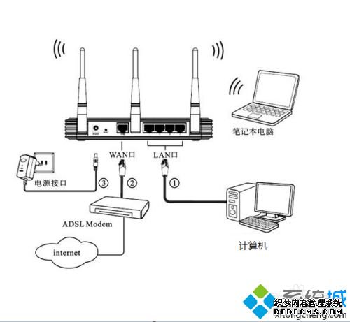 买了路由器就可以上网了吗_如何配置路由器