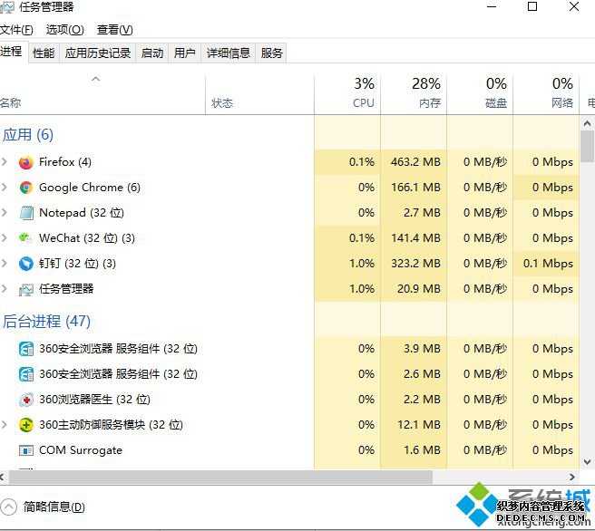 win10开机内存就用了70怎么办?win10开机内存就用了70的解决教程