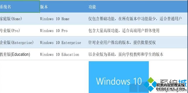 windows 10版本有何区别_win10系统版本间的区别对比