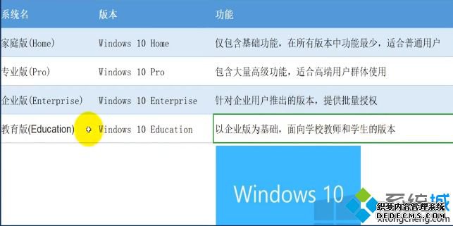 windows 10版本有何区别_win10系统版本间的区别对比