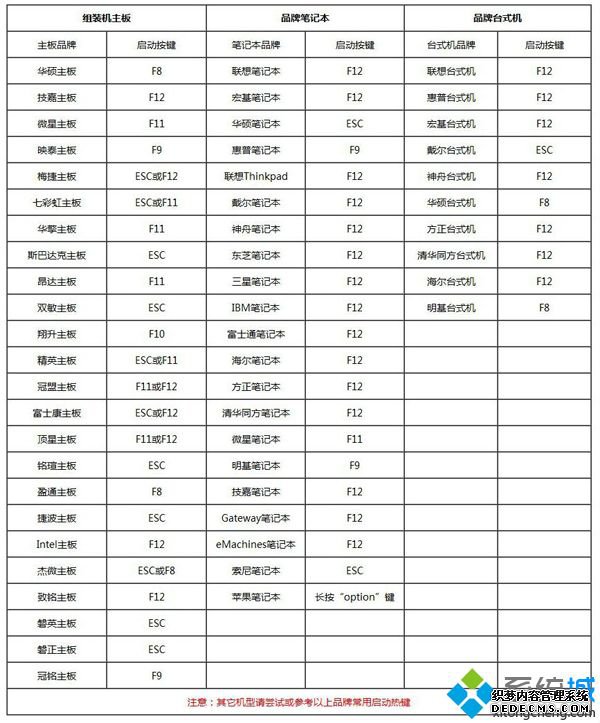 ssd装系统|ssd怎么装系统教程