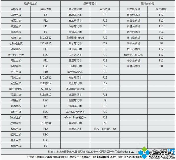 系统盘怎么重装系统|电脑怎么用系统盘重装系统