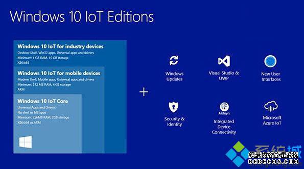 ΢ƳWin10 IoT Core10556 ĽBug޸