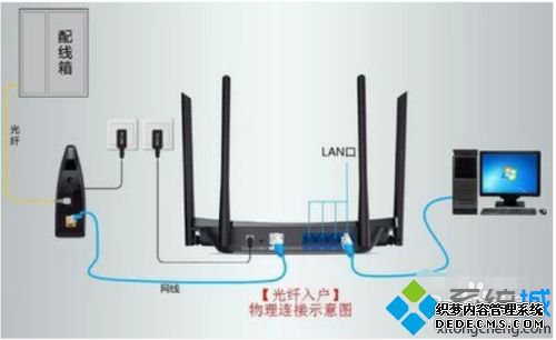 如果设置路由器_怎么设置路由器才能连接到网络