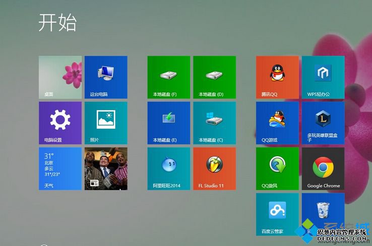 Win8.1ϵͳ򲻿ô