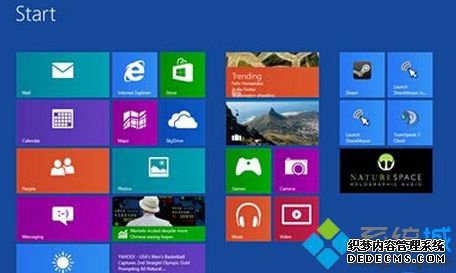 Win8ϵͳǷΪϵͳķ