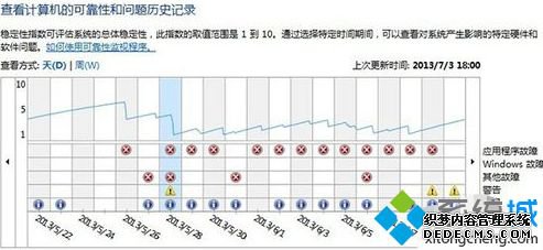 win7资源管理器老是停止工作怎么办_win7资源管理器反复停止工作的解决方法