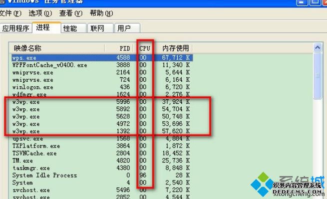 XPϵͳw3wp.exeռCPUڴô
