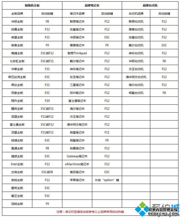 u启动装win7系统教程图解