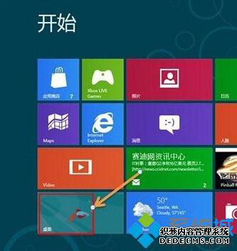 怎样在win8系统下彻底关闭用户账户控制步骤1