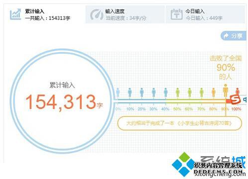 win8ϵͳѹ뷨ԴٶȲ3